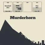 Murderhorn